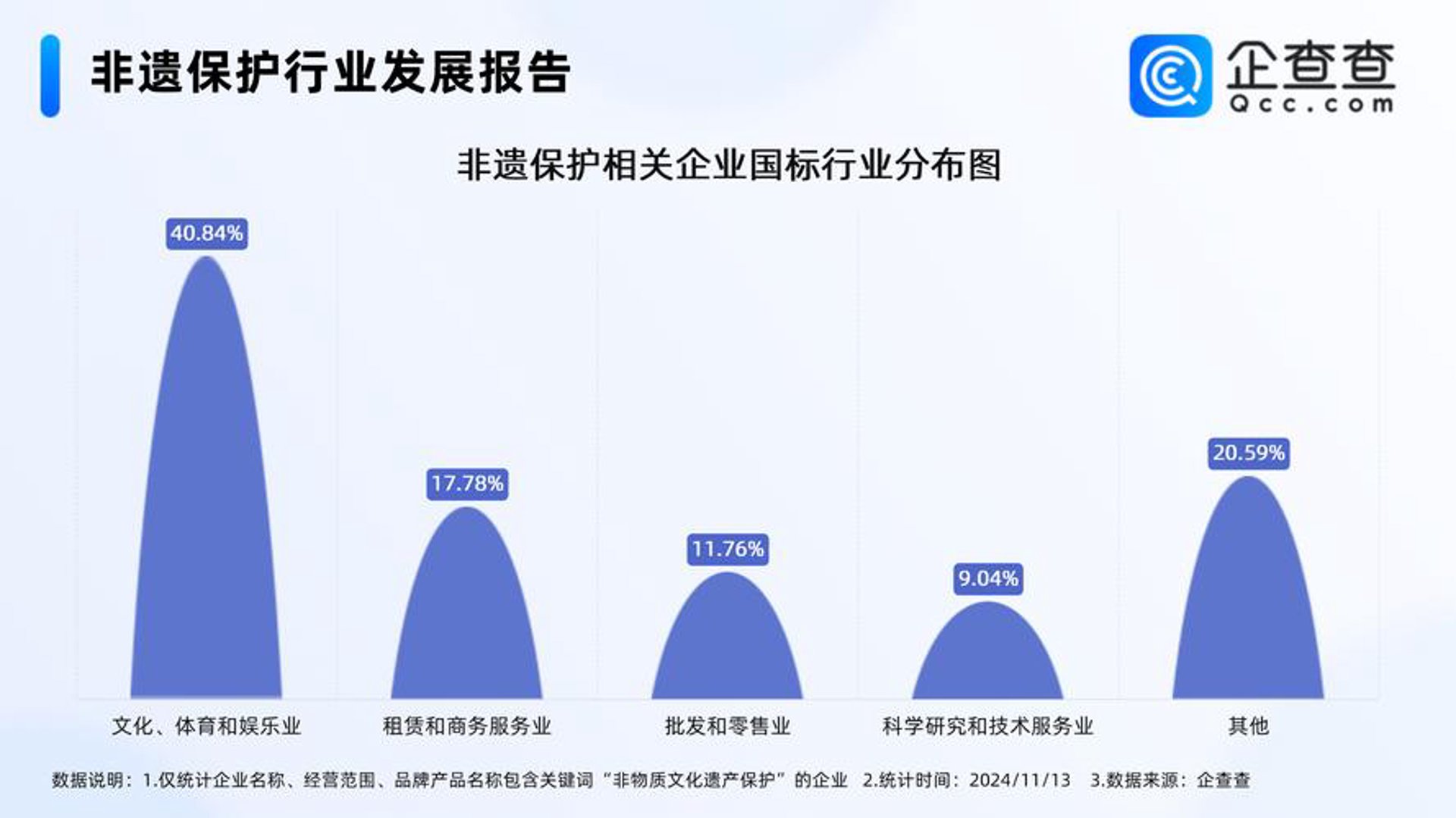 大长腿文化